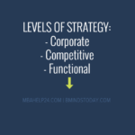 Levels Of Strategy strategy Strategy LEVELS OF STRATEGY 150x150