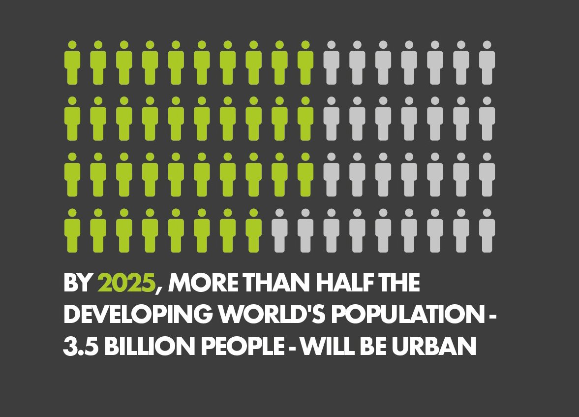 By 2025, more than half the developing world's population 3.5 billion