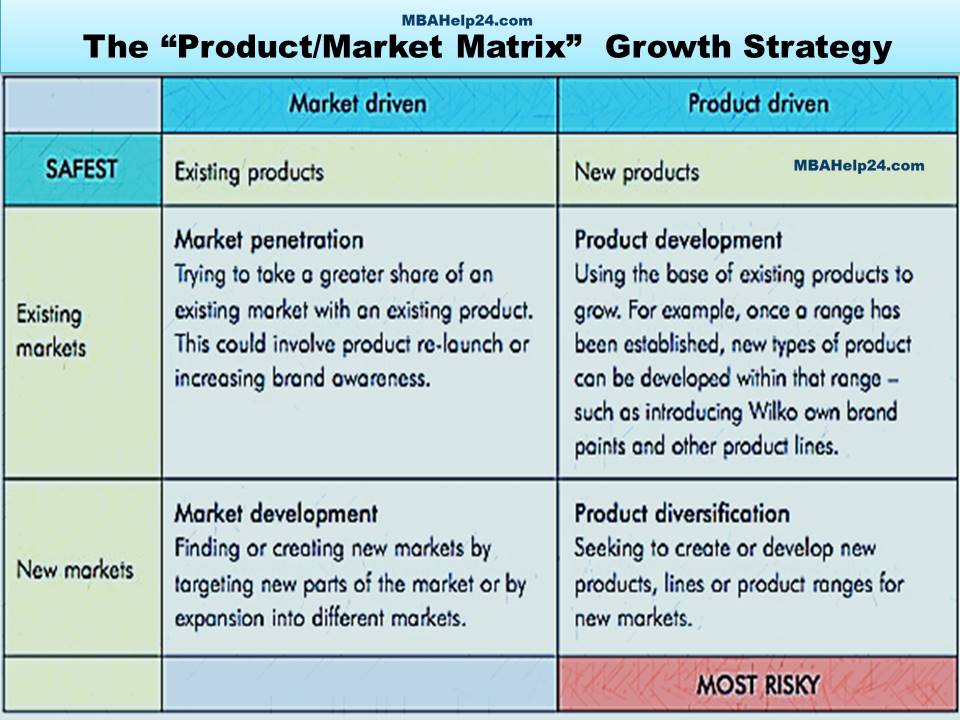 ansoff-market-matrix-growth-strategy The “Product/Market Matrix”: 4 Unique Growth Strategies The “Product/Market Matrix”: 4 Unique Growth Strategies ansoff market matrix growth strategy