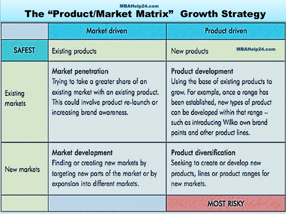 ansoff-market-matrix-growth-strategy