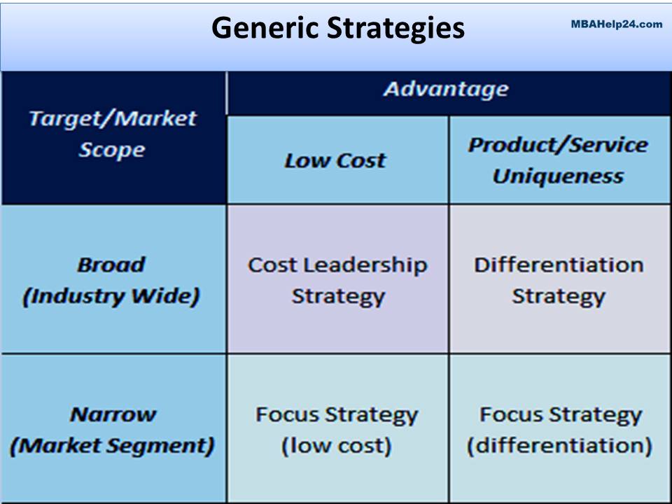 Generic Strategies