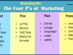 Examples of dissertation topics in marketing