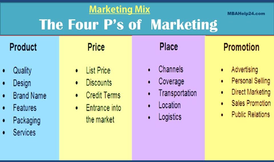 place-strategy-in-marketing-mix-online-vs-offline-marketing