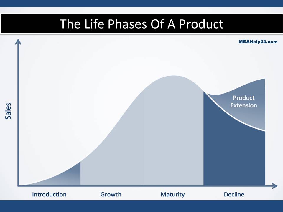 the-life-stages-of-a-product-the-life-stages-of-a-product