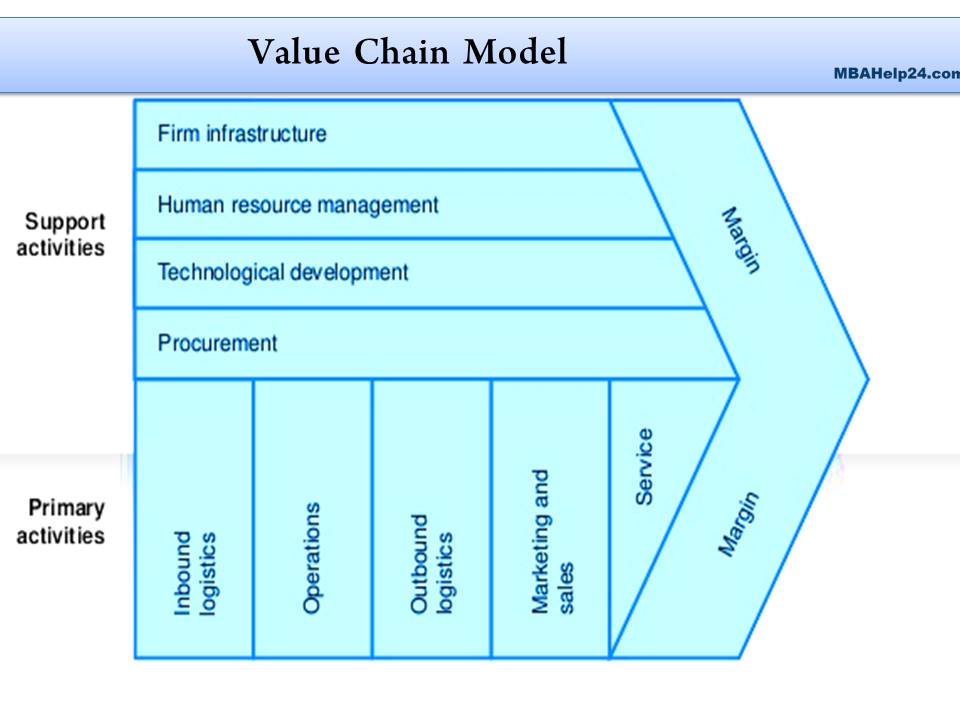 value chain analysis