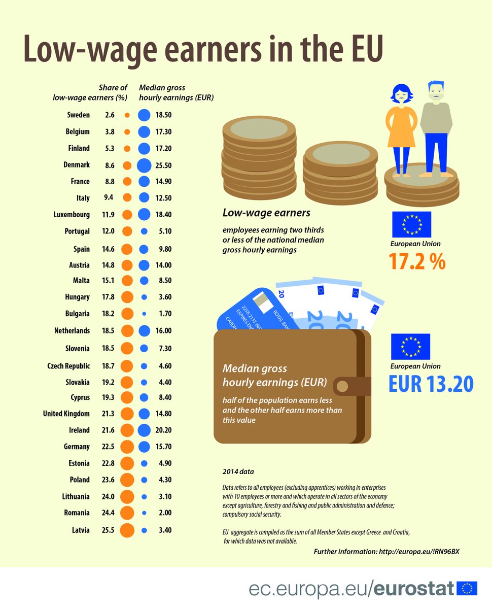 latest-eurostat-data-on-earnings