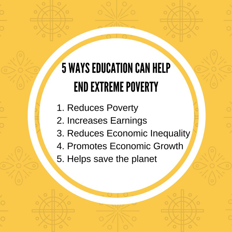 Read About The 5 Ways Education Can Help End Extreme Poverty...