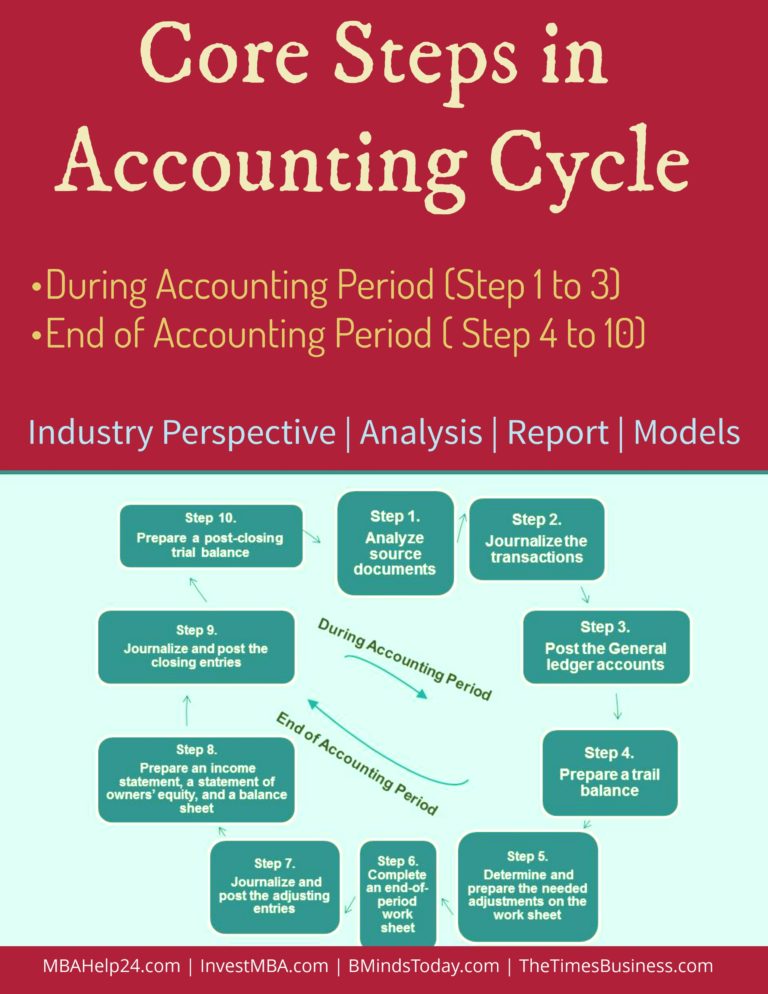 core-steps-in-accounting-cycle-during-end-of-accounting-period